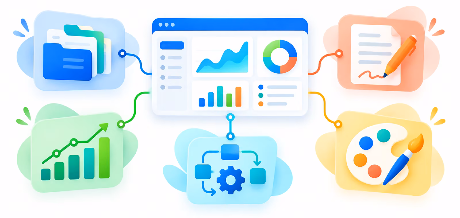 網頁設計 AI Business Applications 五種企業工作能力示意